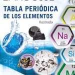Tabla Periódica De Los Elemen